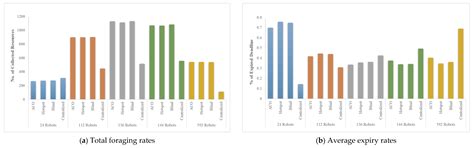 An Adaptive Epidemiology-Based Approach to Swarm Foraging with Dynamic ...