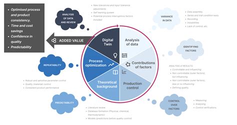 Image result for Process Optimization Examples