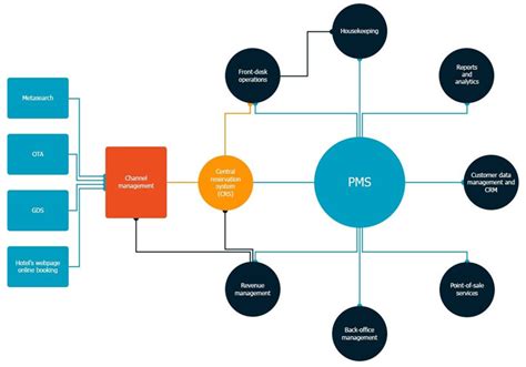 Image result for IDS Software Features