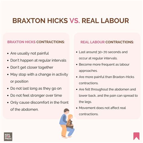 Braxton Hicks Diagram