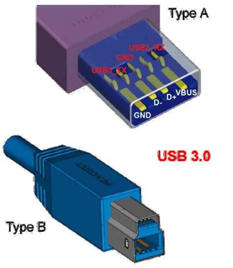 USB Cable Connector Types 的图像结果