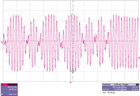 MATLAB Code for 2 Ask Modulation 的图像结果