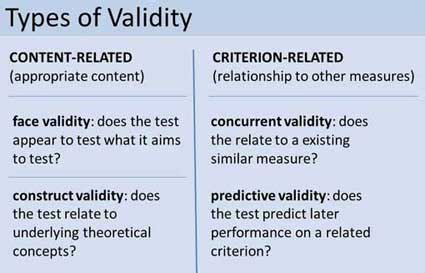 Image result for Criterion-Related Validity Examples