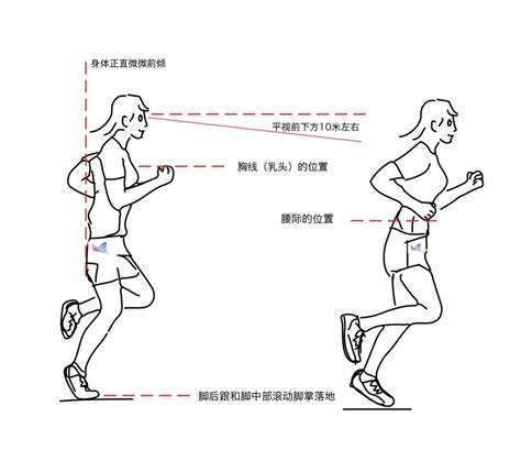经典的五大技巧提升100米成绩，附短跑姿势图解_训练