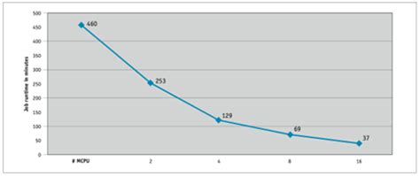 Image result for System Software Jason Module 11