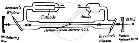 Explain Construction and Working of He:Ne Laser with Neat Label Diagram ...