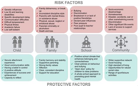 Parents - Mental Health