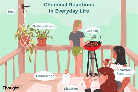 Examples of Chemical Reactions in Everyday Life
