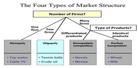Economics – CFA Level 1 JuiceNotes: Key Concepts & Models Simplified