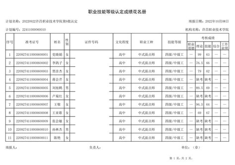 20220922许昌职业技术学院第9批认定成绩公示-成人教育部-许昌职业技术学院