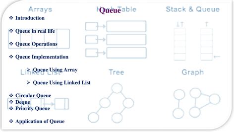 Image result for Creating a Queue Data Structure