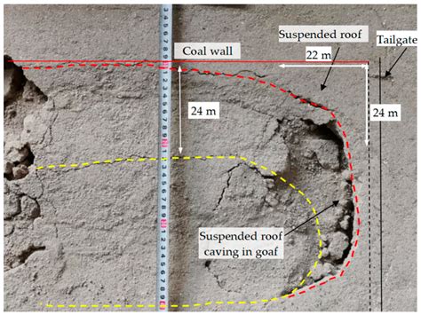 Simulation Study on Spatial Form of the Suspended Roof Structure of ...