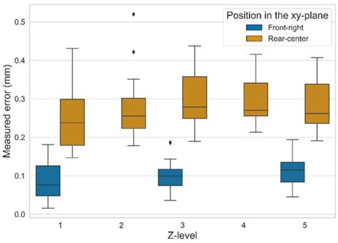 Applied Sciences | Special Issue : Mechanical Tolerance Analysis in the ...