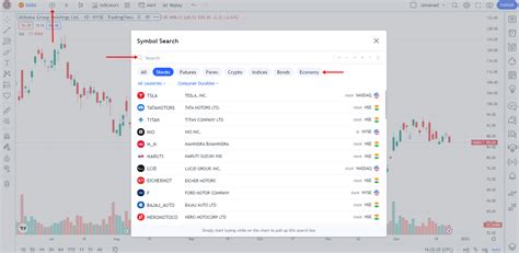 Demo Trading Trading View 的图像结果