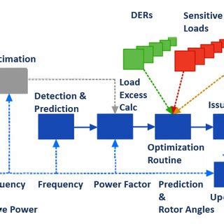 Image result for Algorithm Designer