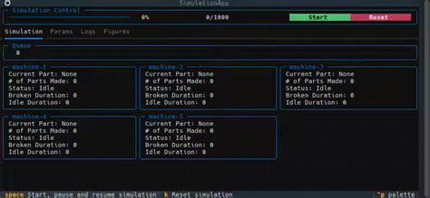 Image result for Simpy Output