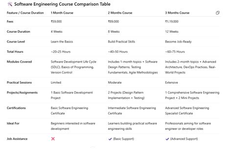 Software Engineering Crash Course 的图像结果