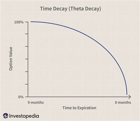 Distance Decay Definition
