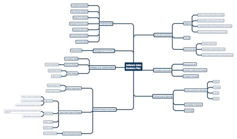 Basic Business Plan Example 的图像结果