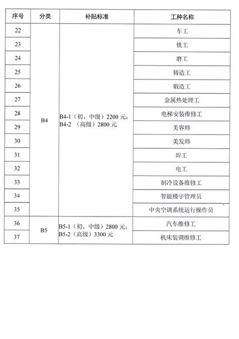 广州失业保险稳岗补贴申报系统操作指南