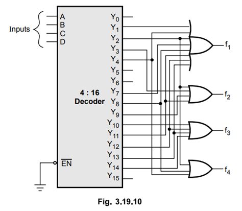 Image result for Decoder Examples
