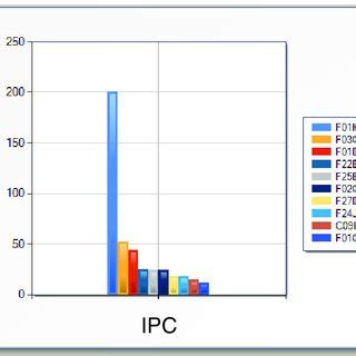Technology Life Cycle Graph 的图像结果