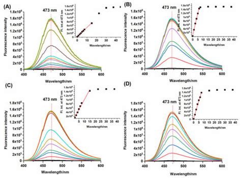 HPLC Study of Product Formed in the Reaction of NBD-Derived Fluorescent ...