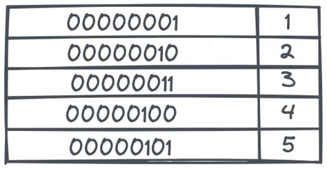 Image result for Bits En Python