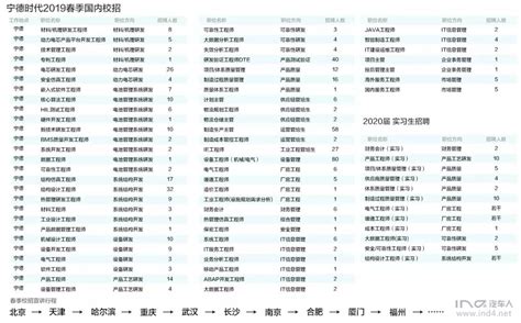 南宁周大福销售工资咋样 南宁销售员工资收入【桂聘】