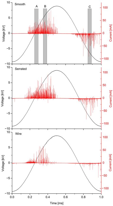 Ozone Generation by Surface Dielectric Barrier Discharge