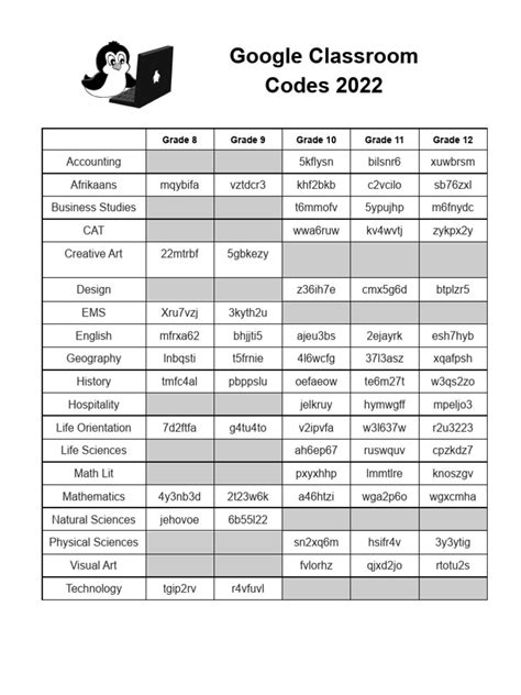 Image result for Google Class Codes