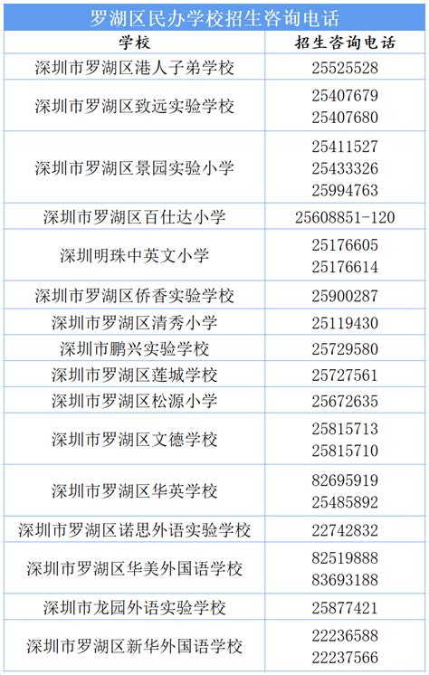 2018深圳罗湖区小升初招生对象条件、学位申请时间、录取原则_小升初网