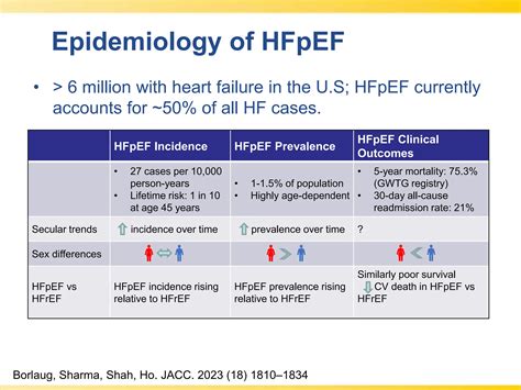Heart Failure with Preserved Ejection Fraction: Diagnostic Updates | PPTX