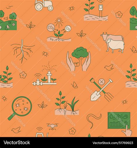 Image result for Farming Patterns Java