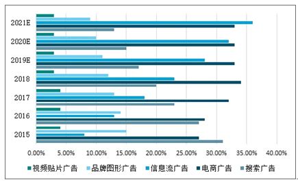 信息流广告市场发展趋势如何？2019中国信息流广告市场研究报告 - 知乎