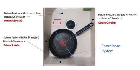 Image result for AutoCAD Using Datums