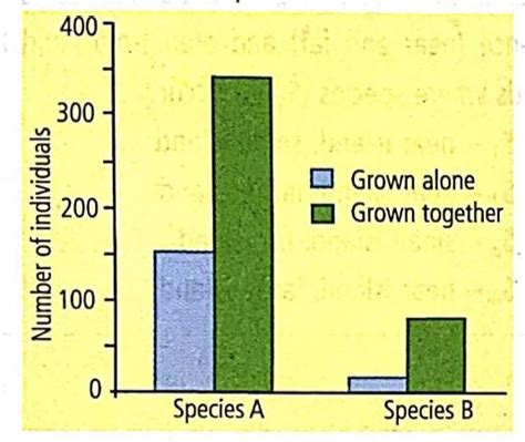 Two insect species were used in a laboratory experiment. For one ...