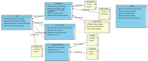 Image result for Prorated Insurance