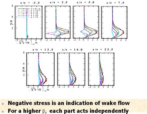 Recent Sponsored Projects