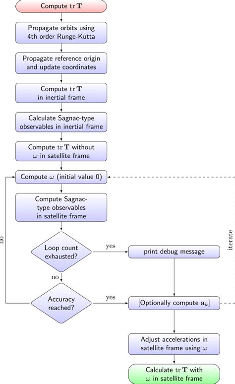 Image result for Infinite Loop Computer Science