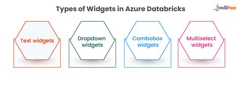 Timindtree Databricks Interview 的图像结果
