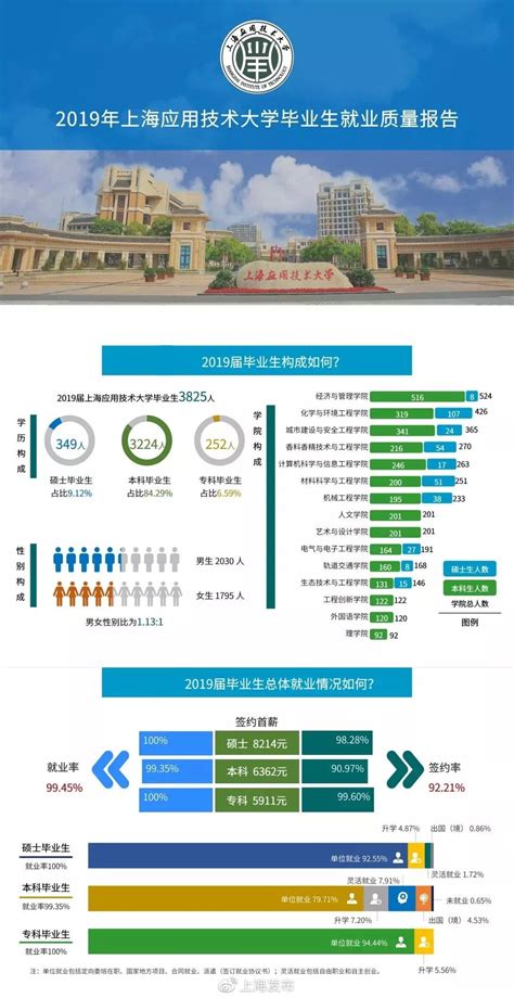 毕业生在北京工作，晒出“月薪”引发热议，揭露“精致者”的现状