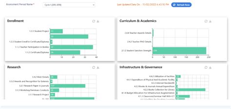 Best Accreditation Software - Accreditation Management System
