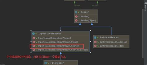 Stringbufferoutputstream 的图像结果