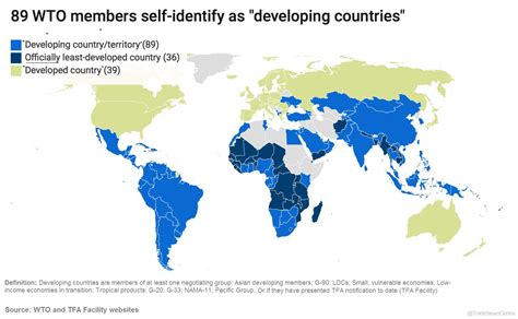 WTO Developing Countries 的图像结果
