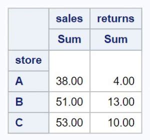 Image result for Sam Module 8 Pivot Tables
