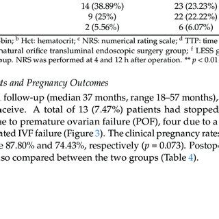 V Notes Procedure 的图像结果