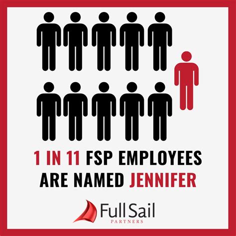 👉It is National Jennifer Day! Full Sail Partners would like to ...