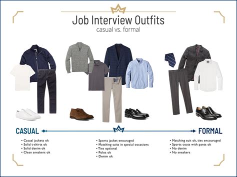 Job Interview Attire For A Male What To Wear To An Interview For Men