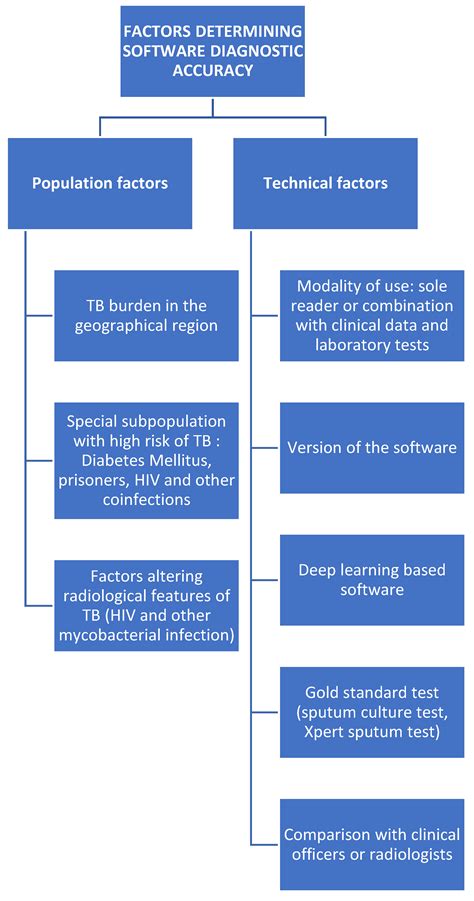 Artificial Intelligence-Based Software with CE Mark for Chest X-ray ...